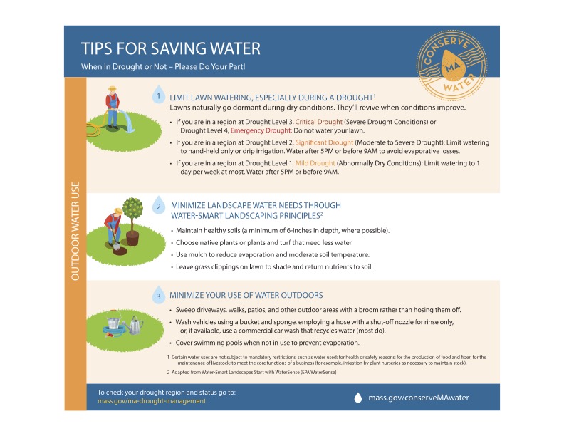 Water Saving tips chart