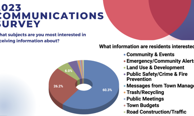2023 Town Communications Survey Data & Presentation